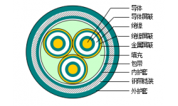額定電壓3.6/6～26/35kV銅(鋁)芯交聯聚乙烯絕緣非阻燃、阻燃及無鹵阻燃三芯電力電纜