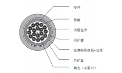 特殊彈性體材料絕緣和護套低溫柔性屏蔽控制電纜