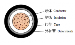 0.6/1kV交聯聚乙烯絕緣非阻燃、阻燃、無鹵低煙阻燃及耐火電力電纜