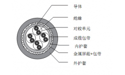 特殊彈性體材料絕緣和護套低溫柔性屏蔽數(shù)據(jù)電纜